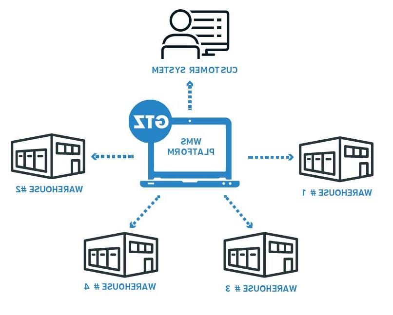 WMS-diagram